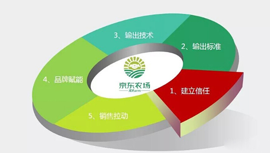 多種技術(shù).jpg 多種技術(shù).jpg