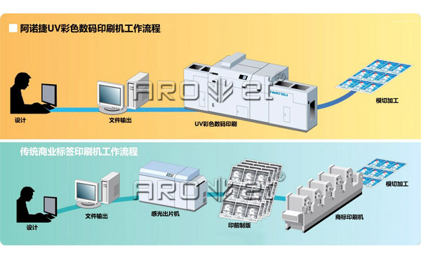 印刷機流程.jpg 印刷機流程.jpg