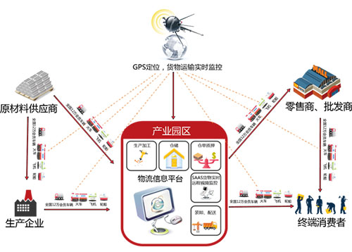 食品追溯方案.jpg 食品追溯方案.jpg