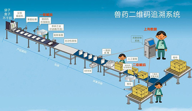 獸藥二維碼追溯系統(tǒng)3.jpg 獸藥二維碼追溯系統(tǒng)3.jpg