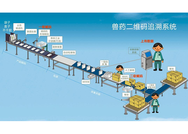 獸藥二維碼追溯系統(tǒng)-數(shù).jpg